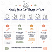 Step by step guide showing how to order personalized name tracing magnets by entering a child’s name, selecting letter quantity, reviewing the order and creating a custom educational keepsake.
